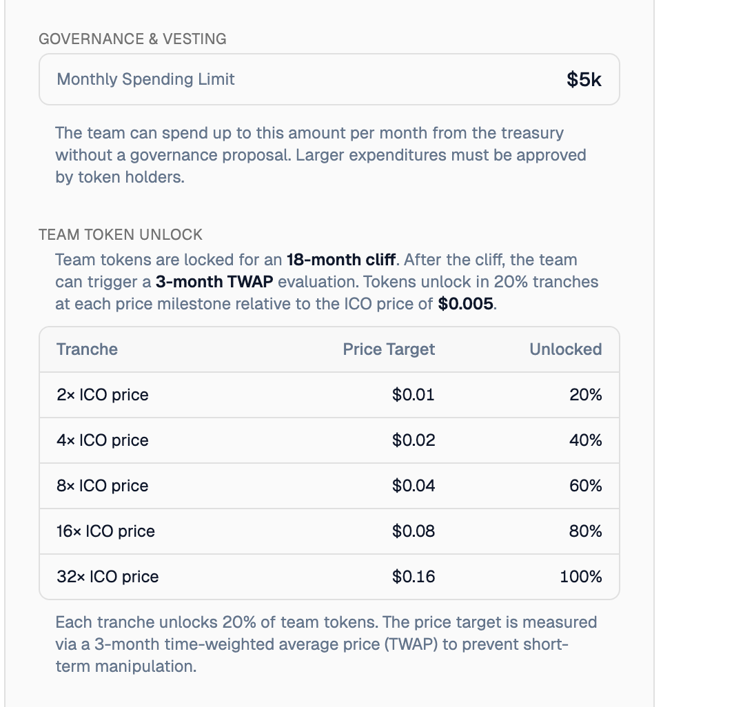 Futard.io pos-raise